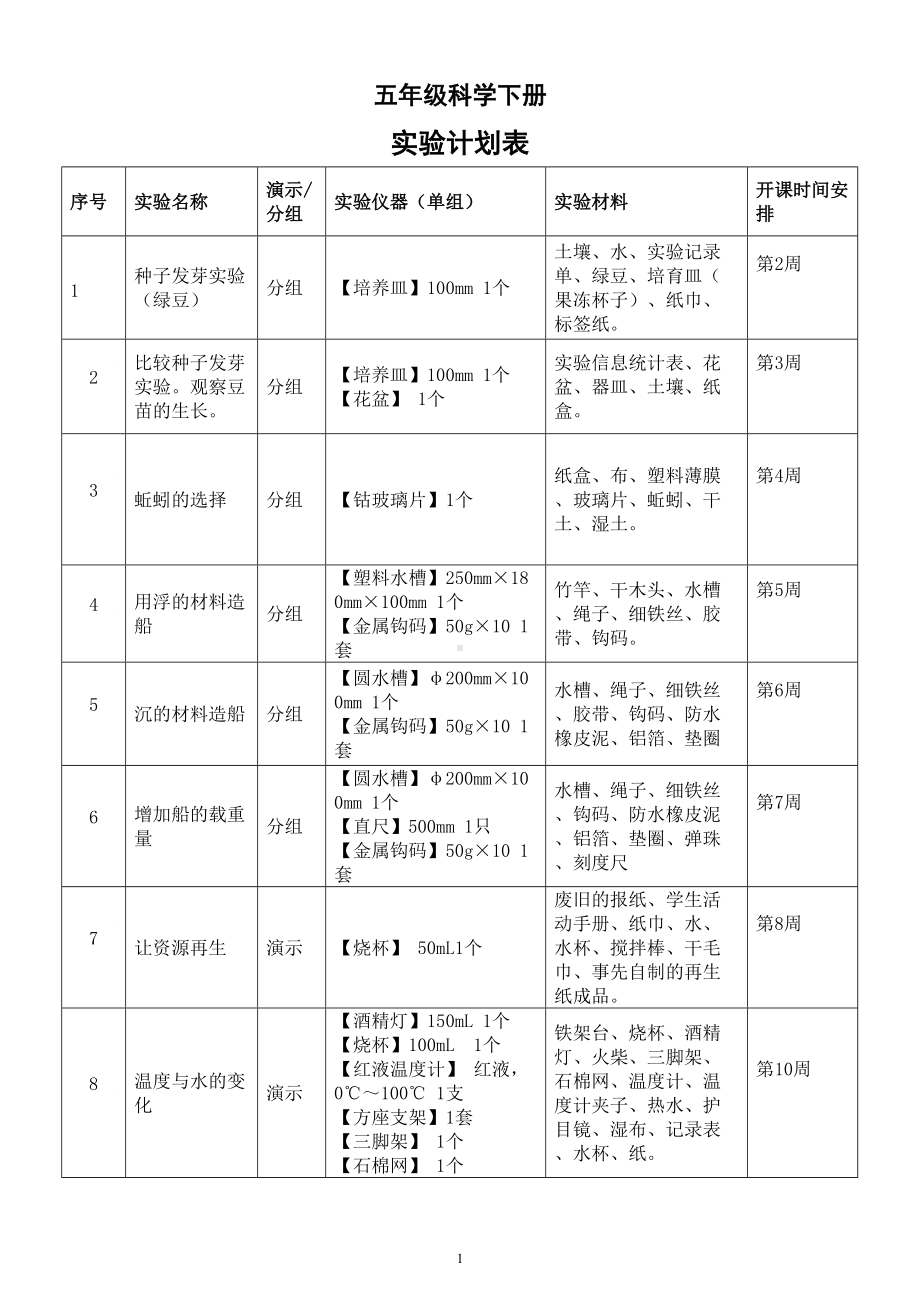 小学科学教科版五年级下册全册实验计划表（2022新版）.doc_第1页