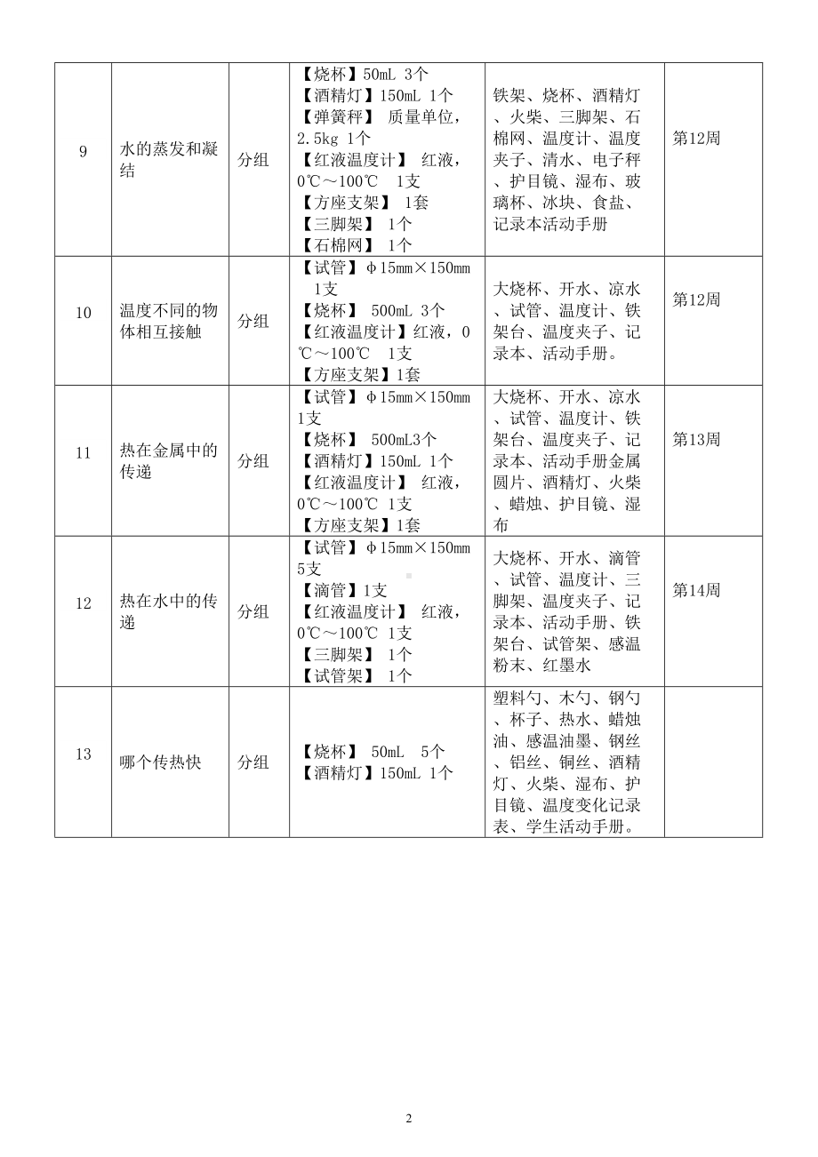 小学科学教科版五年级下册全册实验计划表（2022新版）.doc_第2页