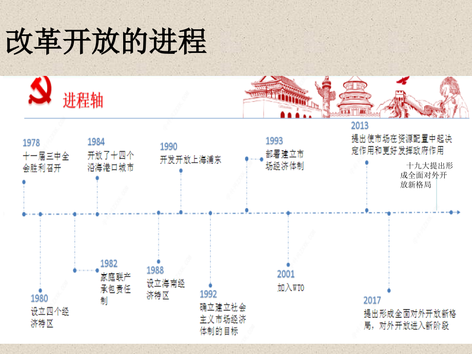 统编版高中政治必修二经济与社会2.1使市场在资源配置中起决定性作用课件().rar