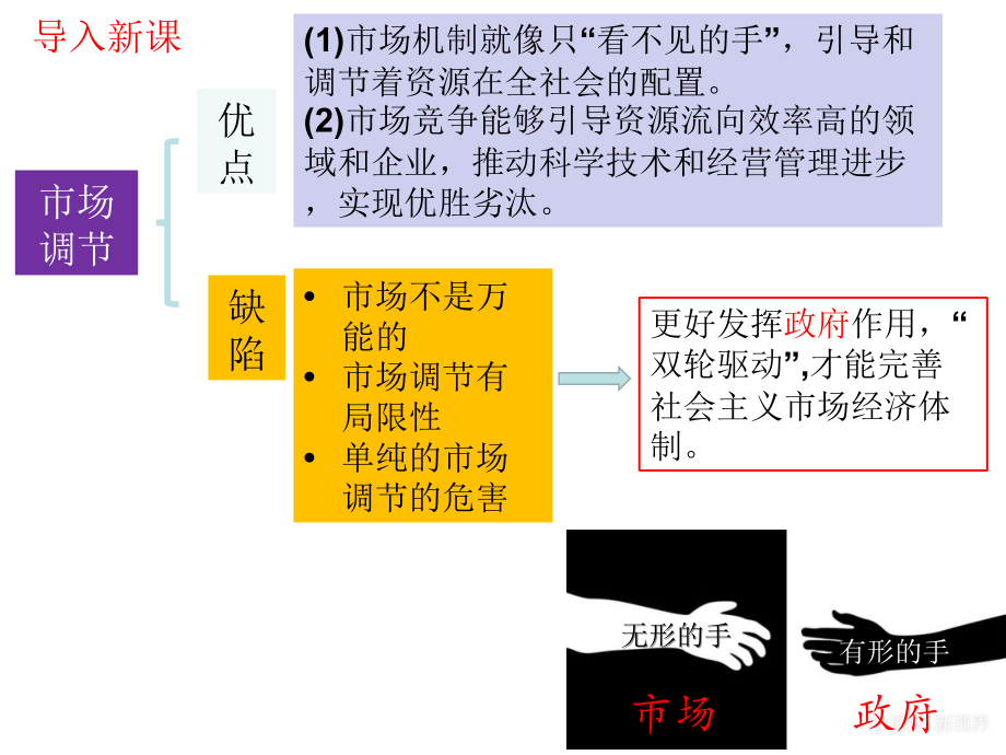 统编版高中政治必修二第二课第二框更好发挥政府作用新ppt课件.rar