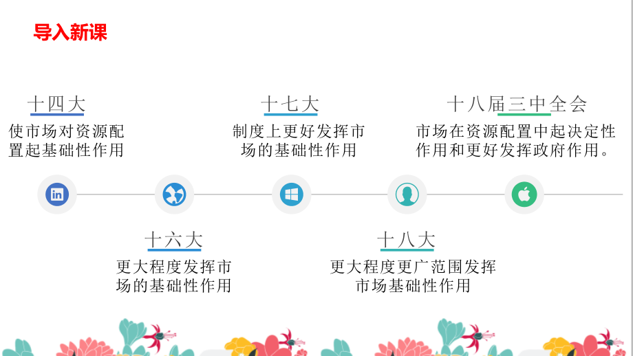 统编版高中政治必修二2.1 使市场在资源配置中起决定性作用 ppt课件 (3).rar