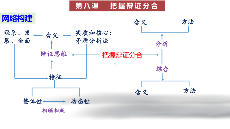 第三单元 运用辩证思维方法 单元知识复习ppt课件-统编版高中政治选择性必修三.pptx_第3页