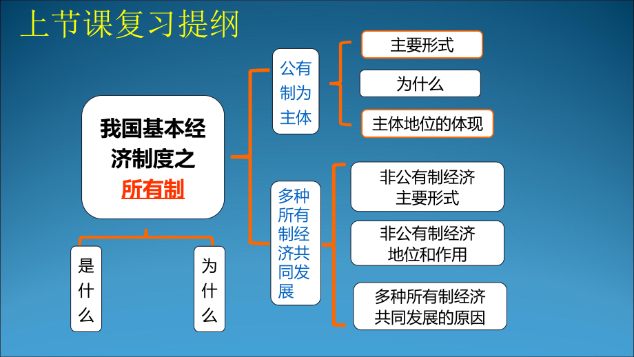 统编版高中政治必修二1.2 坚持“两个毫不动摇”ppt课件.rar