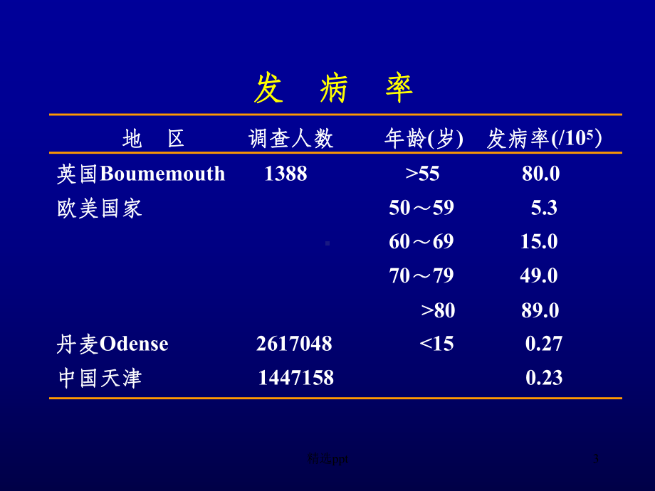 骨髓增生异常综合征(MDS)PPT课件.ppt_第3页