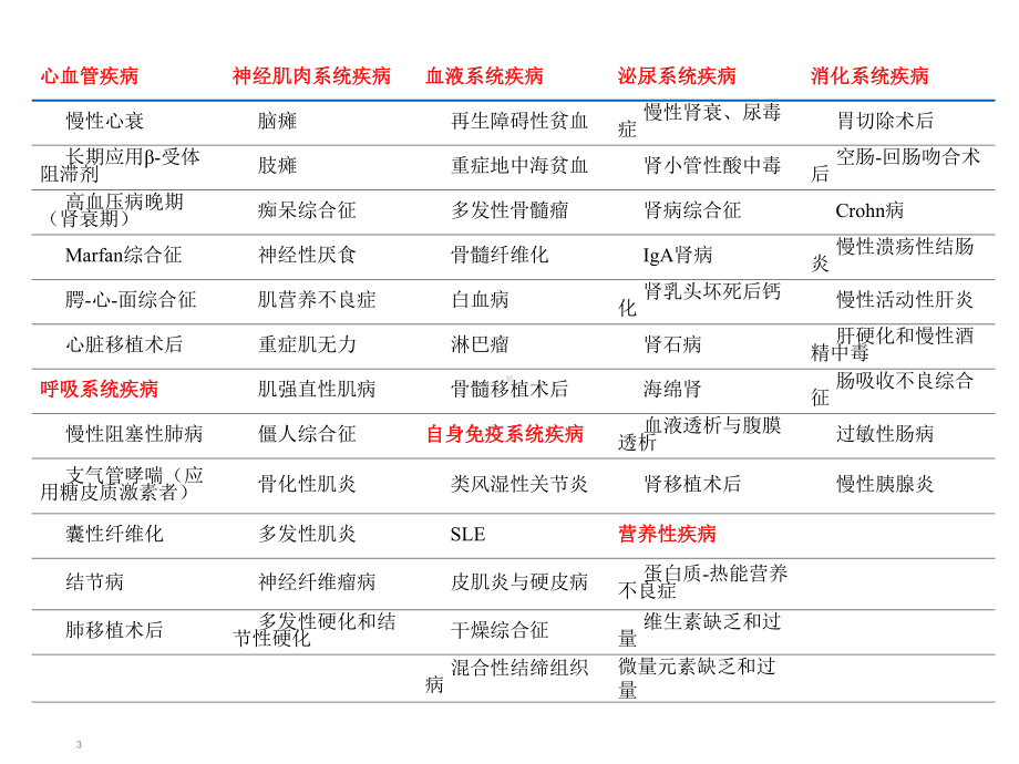 内科疾病与骨质疏松课件.ppt_第3页