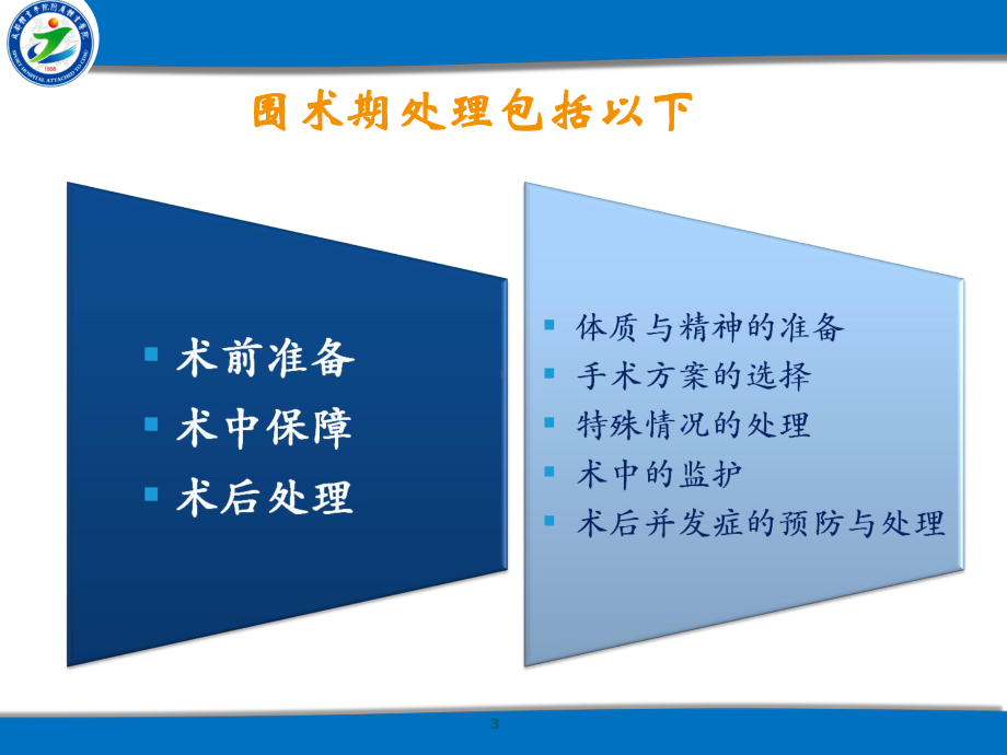 骨科手术围手术处理-ppt课件.ppt_第3页