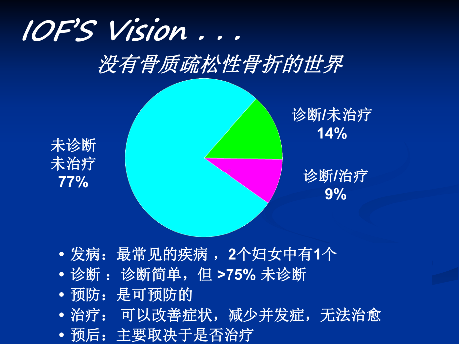 骨质疏松的宣教-课件.ppt_第2页