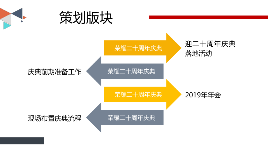 单位周年庆典暨年会活动策划方案讲课PPT课件.pptx_第3页