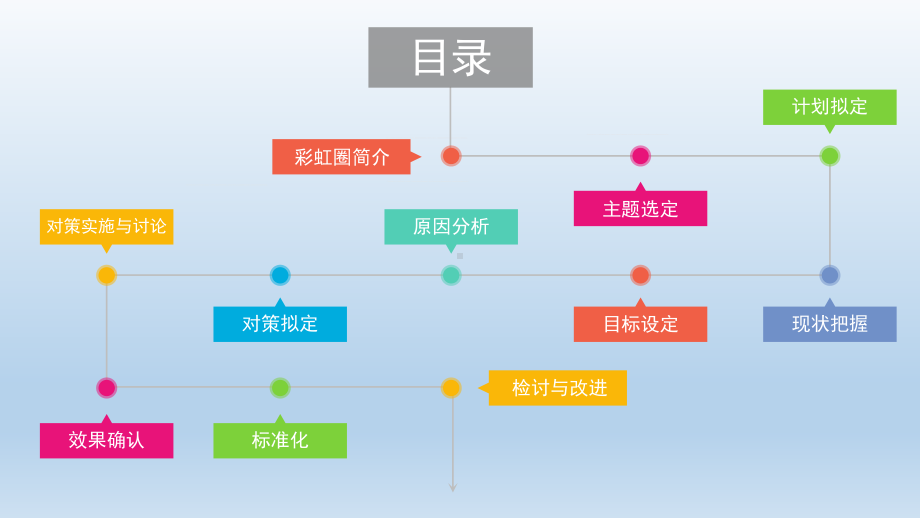 多彩护理品管圈QCC成果汇报讲课PPT课件.pptx_第2页