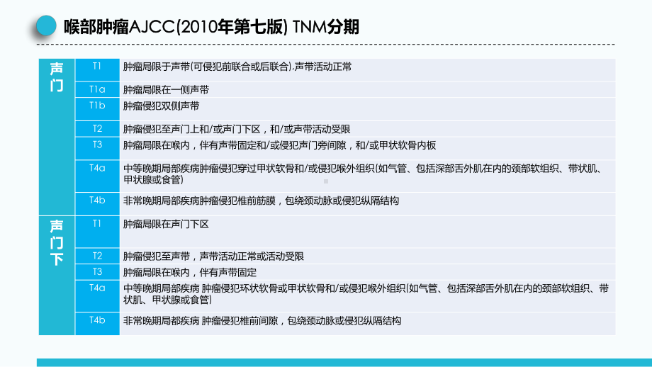 医院医疗喉癌的手术方式介绍讲课PPT课件.pptx_第3页