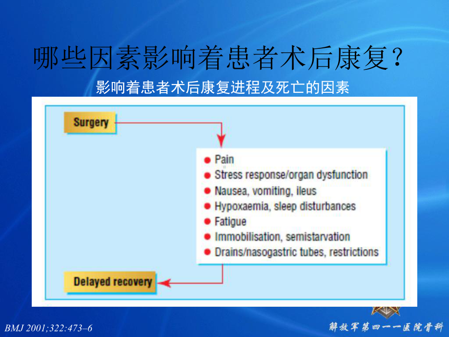 骨科快速康复(ERAS)PPT课件.ppt_第3页