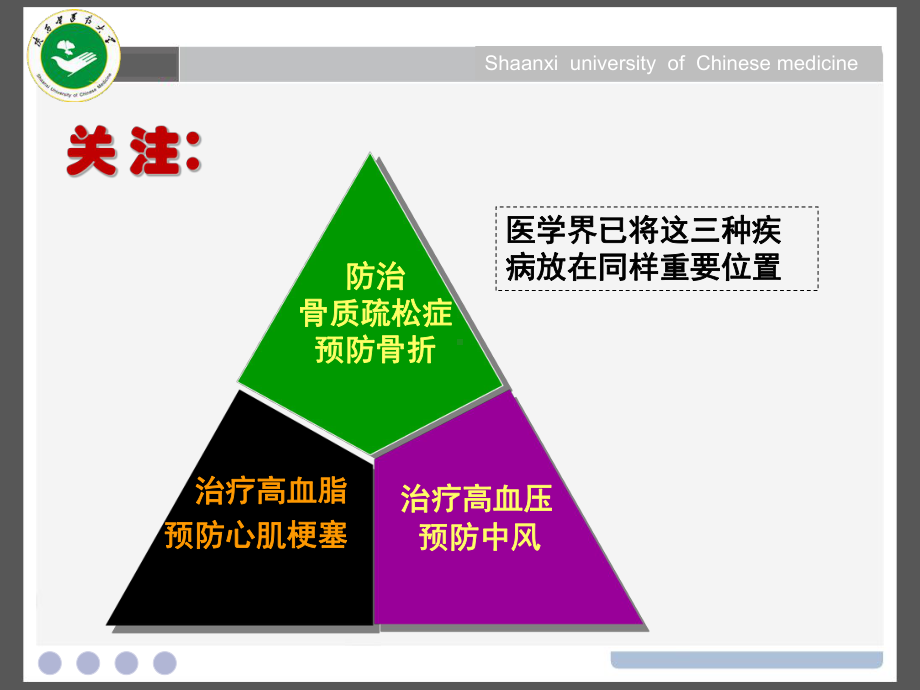 脊柱骨质疏松性骨折的治疗PPT课件.ppt_第2页