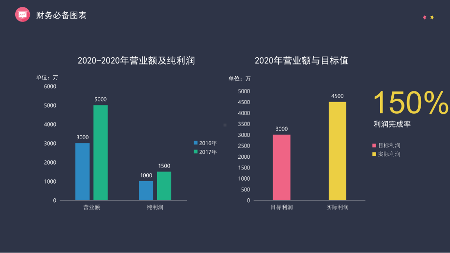 时尚简约财务部年终财务销售总结教育讲课PPT课件.pptx_第3页