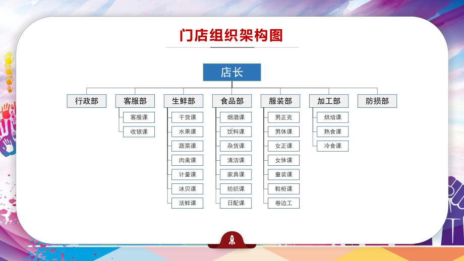 合伙人投资核算细则金融知识培训培训讲授讲课PPT课件.pptx_第2页