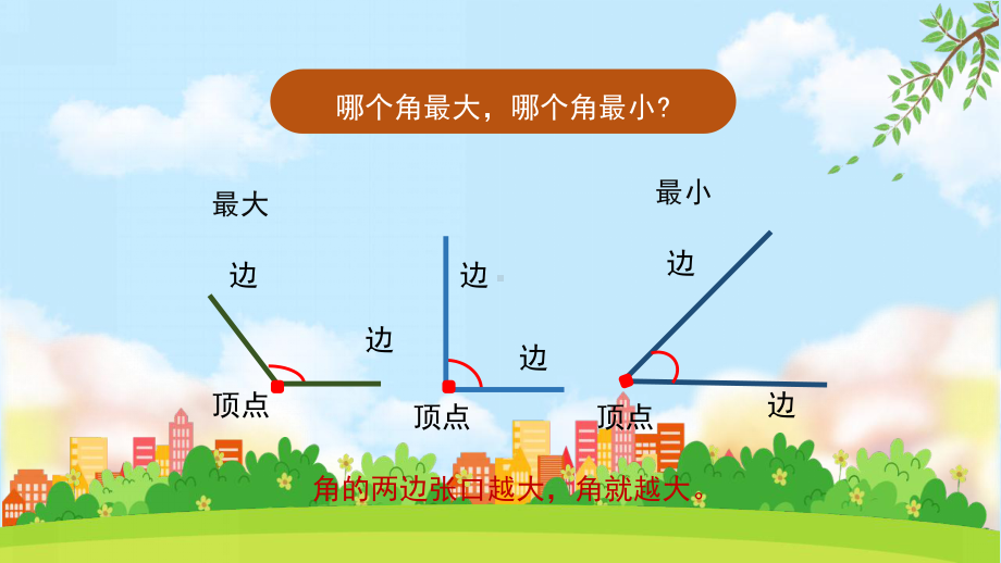 苏教版小学二年级数学下册直角的初步认识PPT课件.pptx_第3页