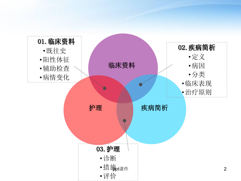 股骨颈骨折护理查房-ppt课件.ppt_第2页