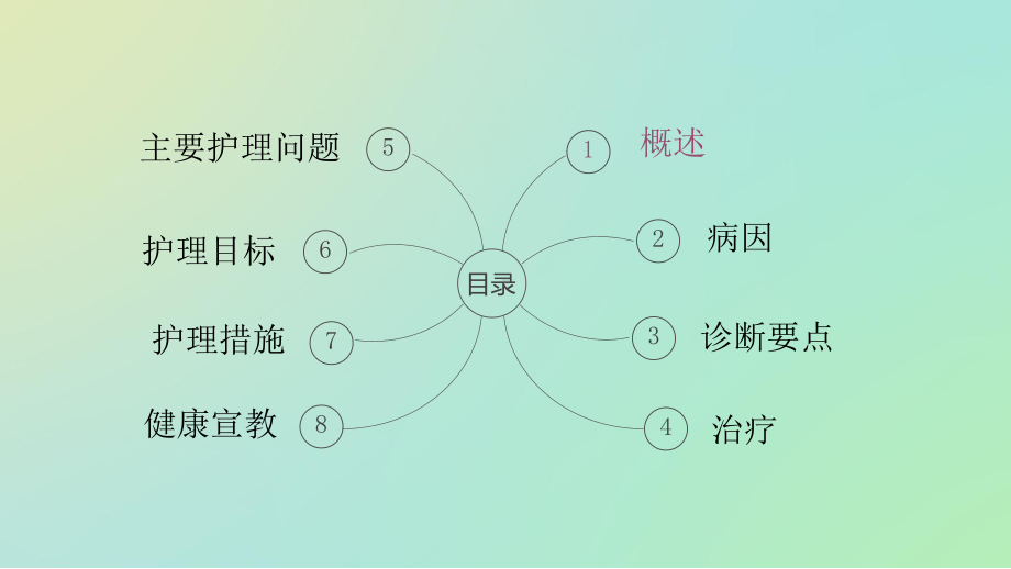 复发性多软骨炎患者的护理课件.ppt_第2页