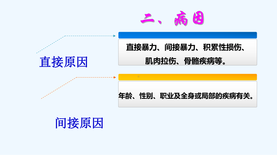 骨折患者的康复护理1课件.ppt_第3页