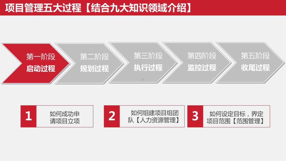 简约大气商务风学校项目管理培训通用讲课PPT课件.pptx_第3页