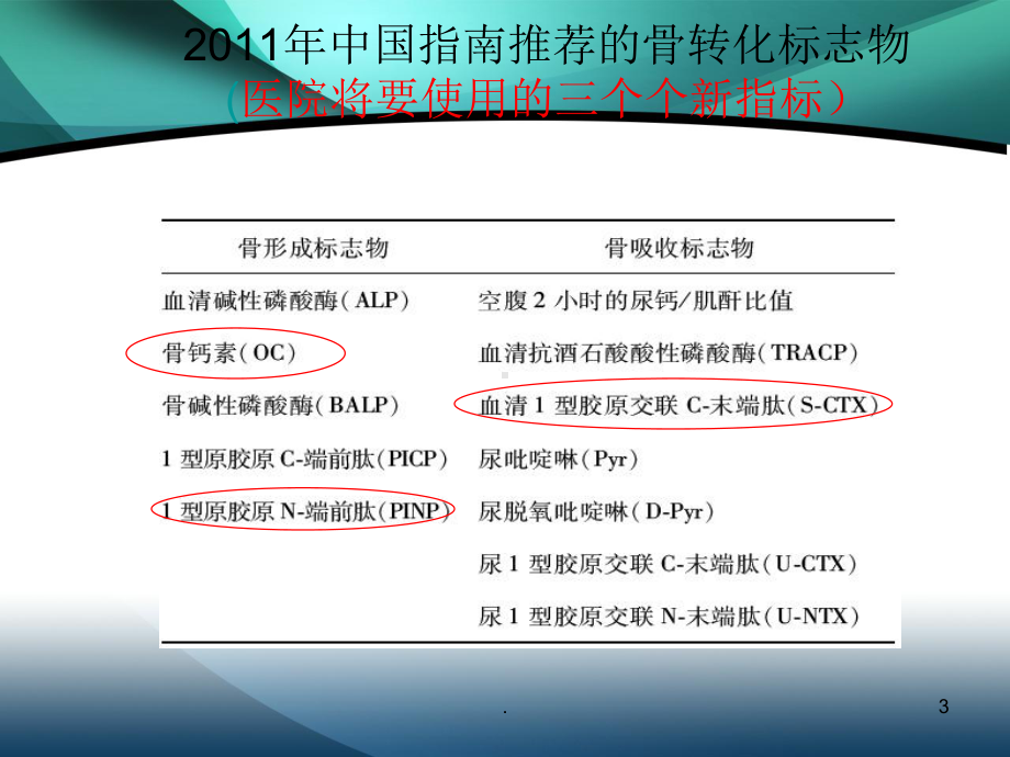 骨质疏松症与骨转换指标PPT课件.ppt_第3页