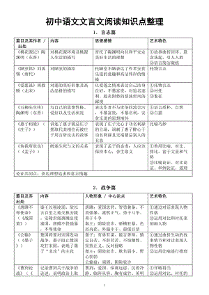 初中语文部编版文言文阅读知识点整理（按内容分类共10类）.doc