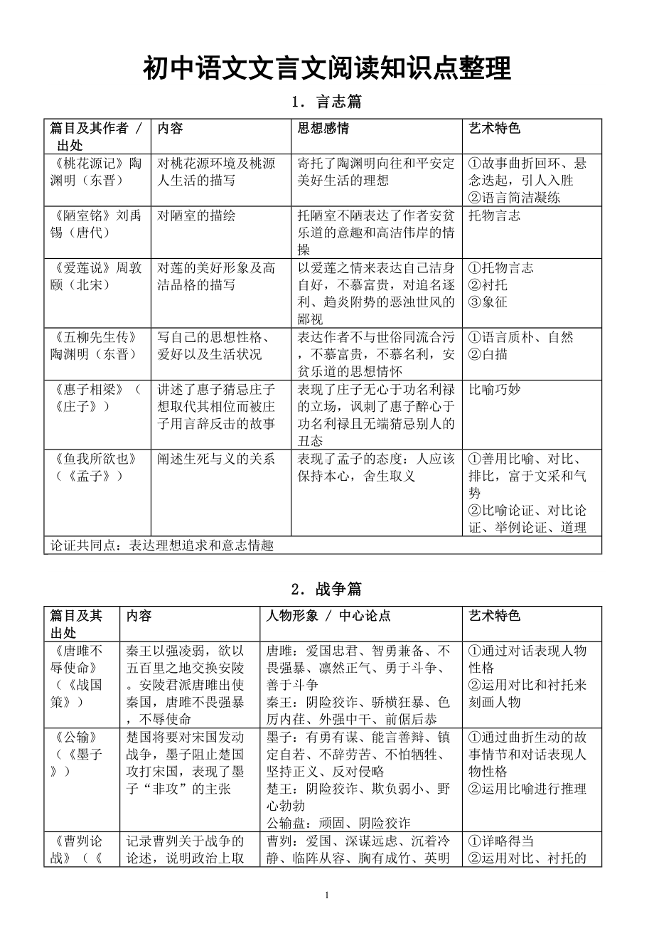 初中语文部编版文言文阅读知识点整理（按内容分类共10类）.doc_第1页