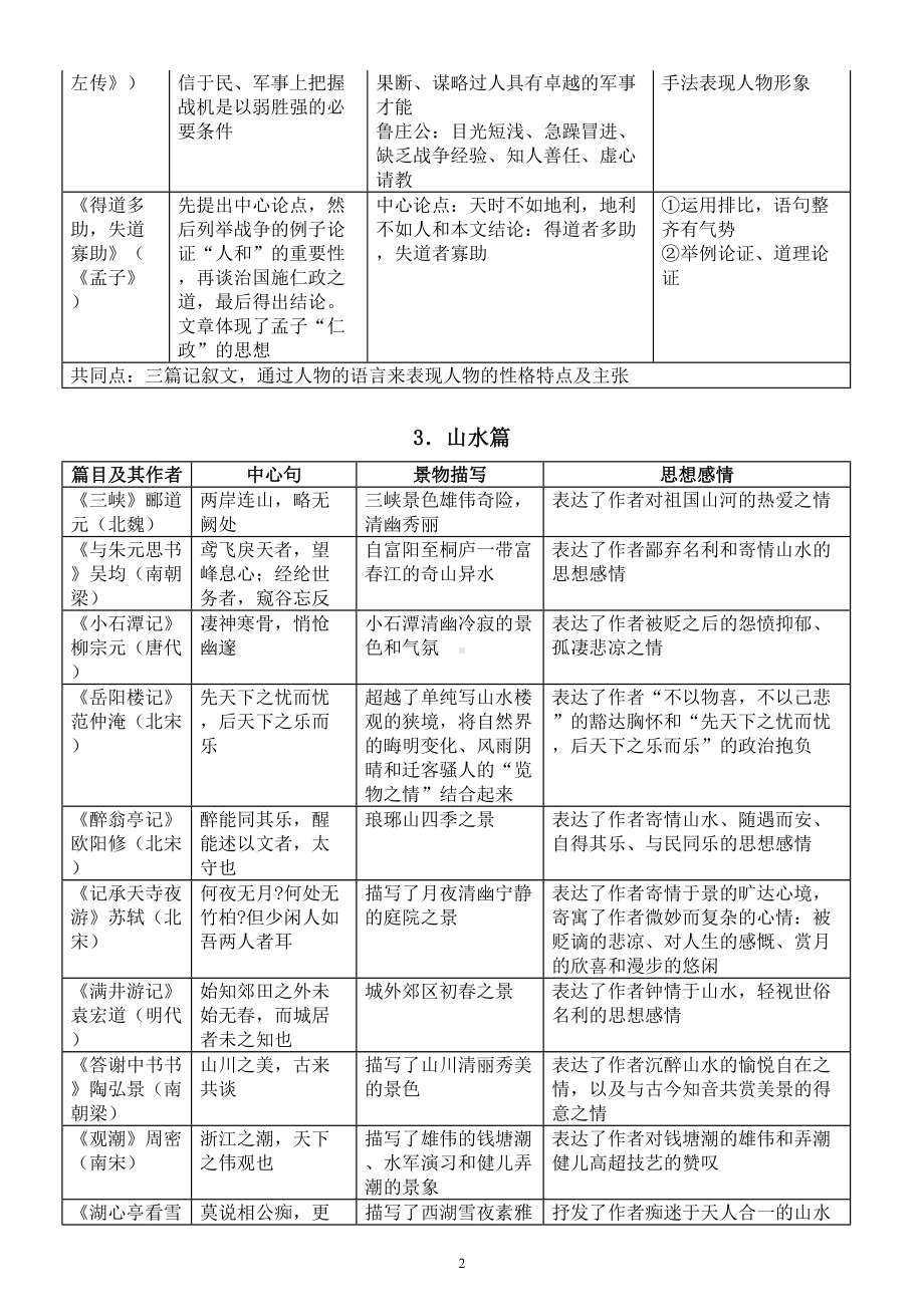 初中语文部编版文言文阅读知识点整理（按内容分类共10类）.doc_第2页