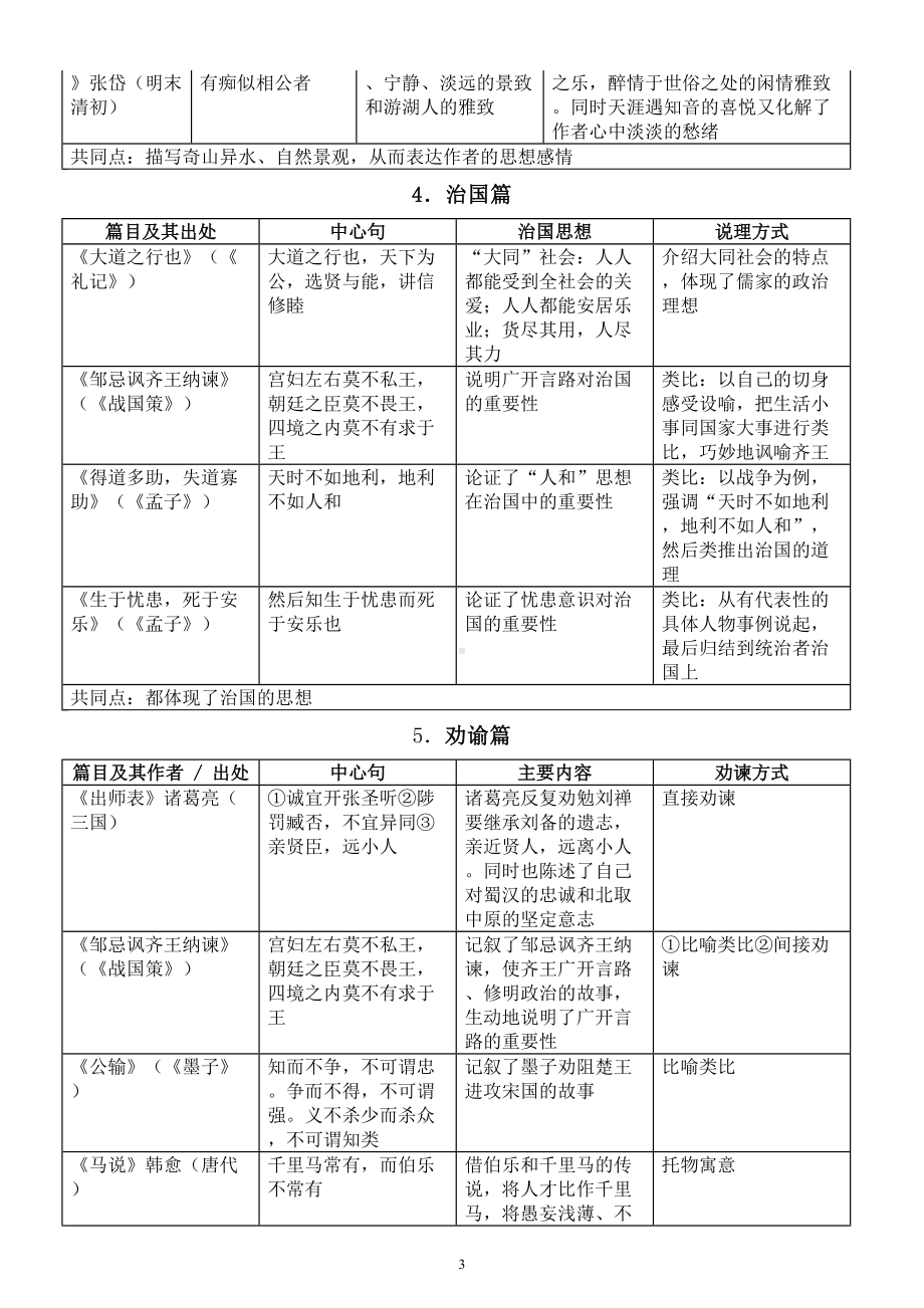 初中语文部编版文言文阅读知识点整理（按内容分类共10类）.doc_第3页