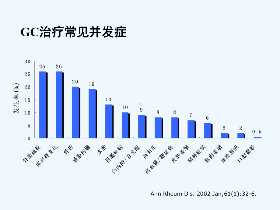 糖皮质激素引起的骨质疏松症课件.ppt_第3页