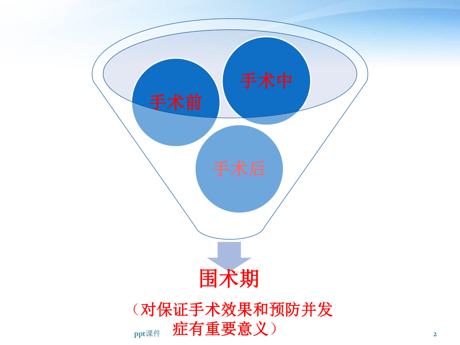 骨科围手术期准备-ppt课件.pptx_第2页