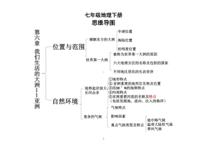 初中地理七年级下册全册思维导图.doc