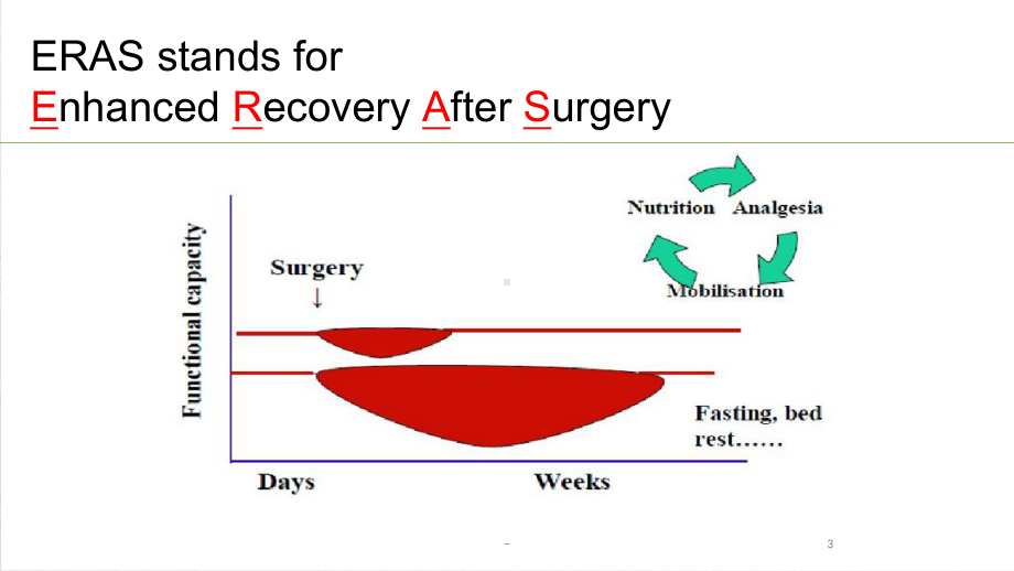 骨科术后快速康复PPT课件1.ppt_第3页