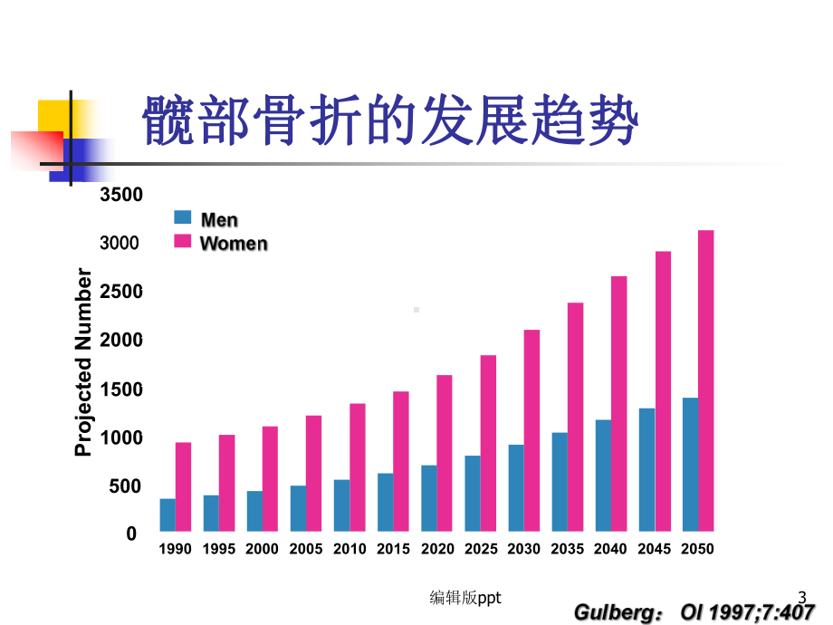 股骨粗隆间骨折个案PPT课件.ppt_第3页