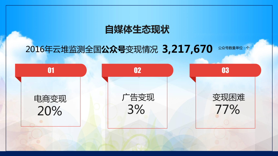 网红时代社会对广告行业的颠覆与应对讲课PPT课件.pptx_第3页