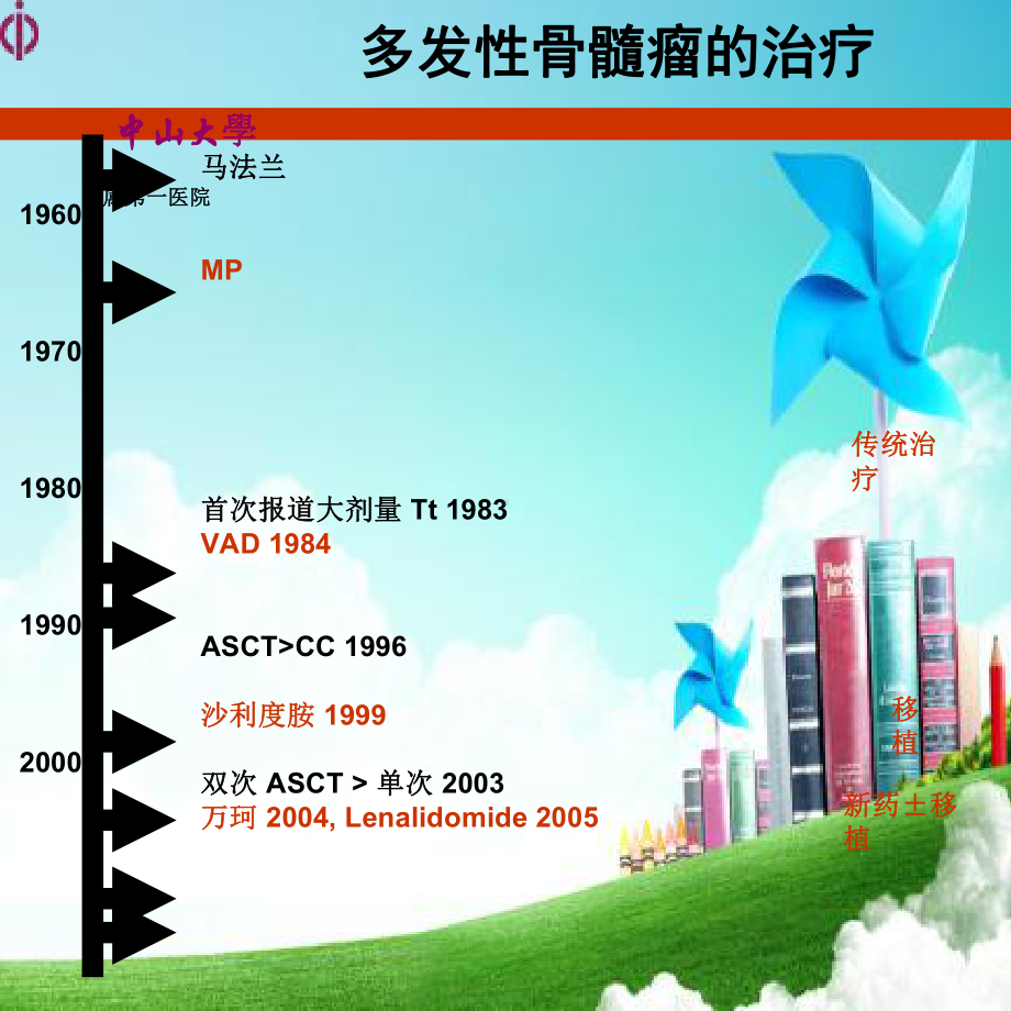 移植与多发性骨髓瘤课件.ppt_第2页