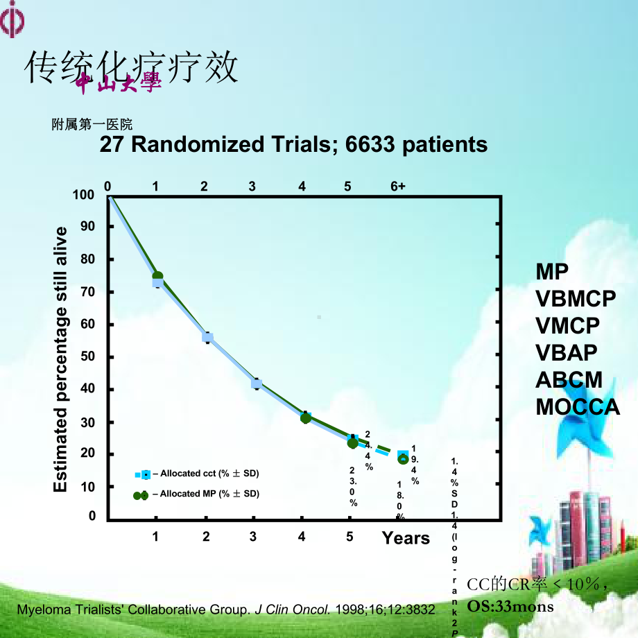 移植与多发性骨髓瘤课件.ppt_第3页