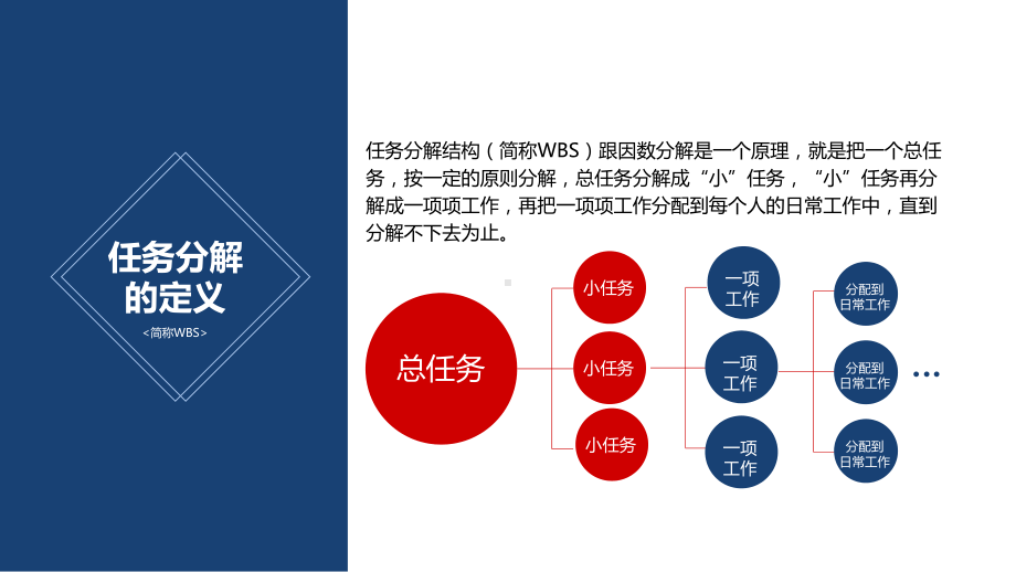 如何进行任务分解法及下属激励员工入职培训讲课PPT课件.pptx_第3页