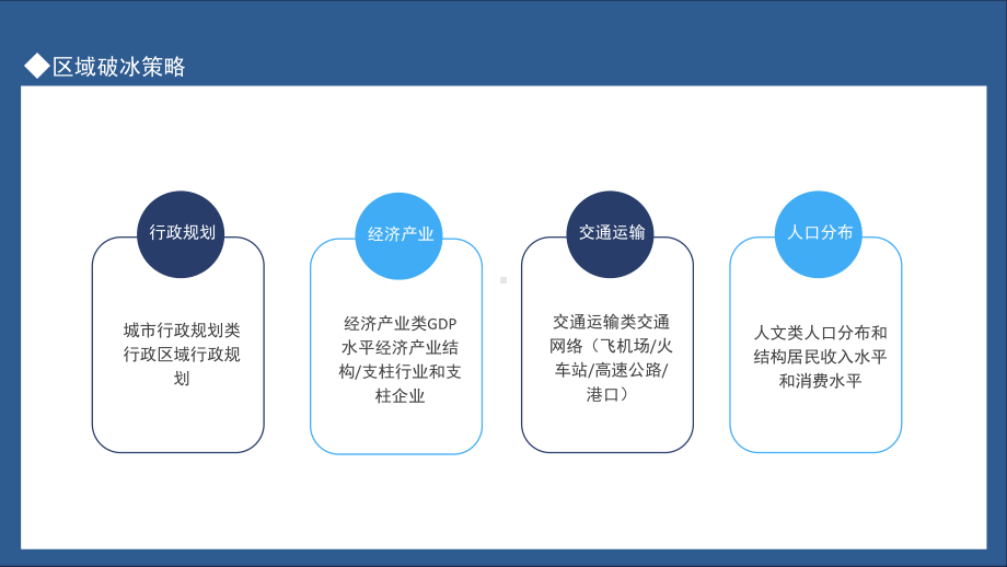 区域破冰区域生意提升策略讲课PPT课件.pptx_第3页