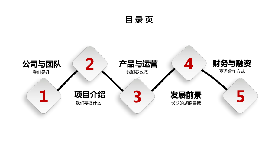 微立体手势背景的创业融资辅导讲课PPT课件.pptx_第2页