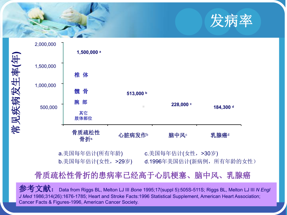 最新PKP治疗老年骨质疏松性骨折的疗效和护理主题讲座课件.ppt_第3页