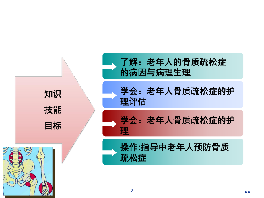 老年人骨质疏松症的护理-ppt课件.pptx_第2页