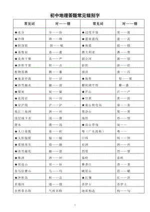 初中地理答题常见错别字汇总（共50组）.doc