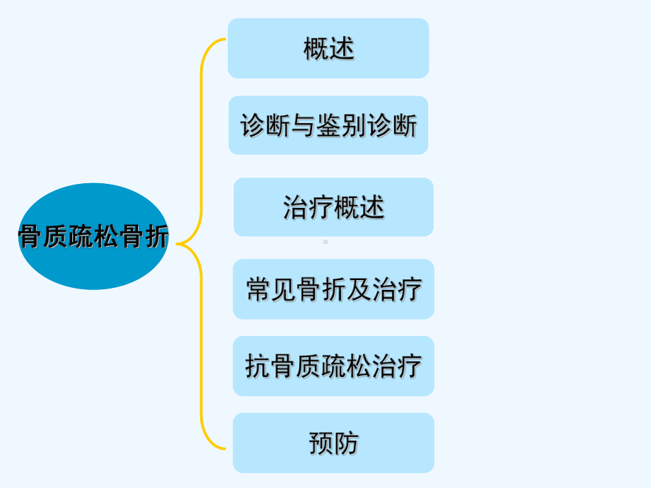 骨质疏松性骨折诊疗指南-PPT课件.ppt_第2页