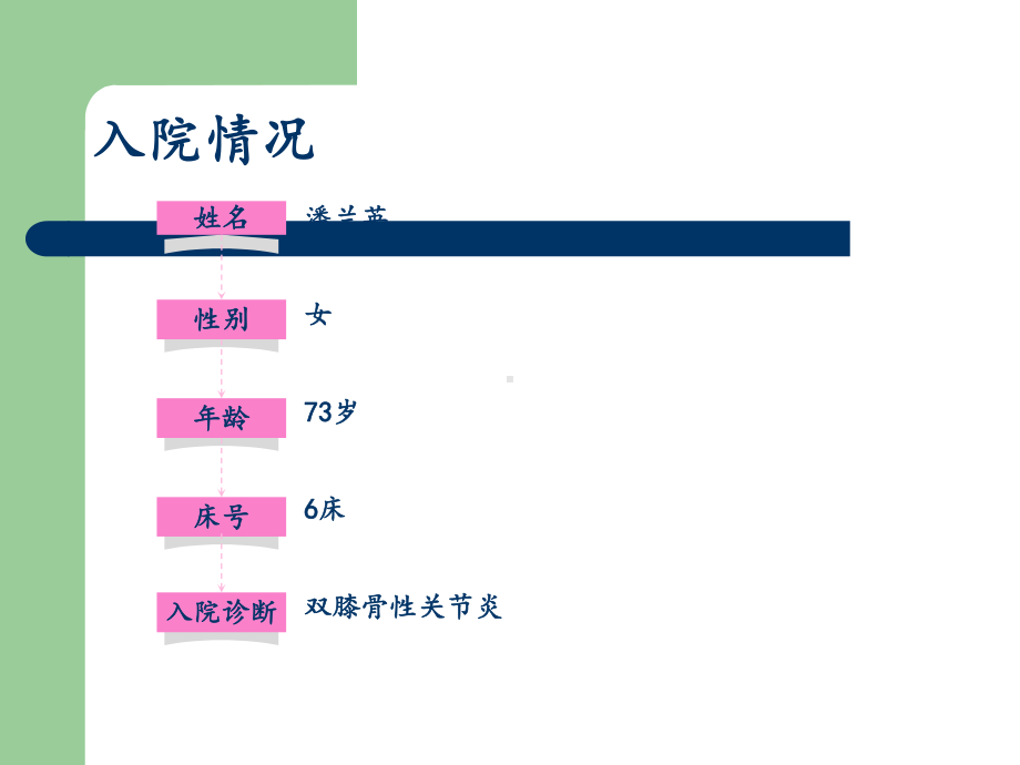 膝关节骨性关节炎的护理查房课件.ppt_第2页