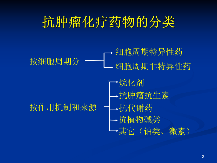 化疗所致骨髓抑制的治疗-课件.ppt_第2页