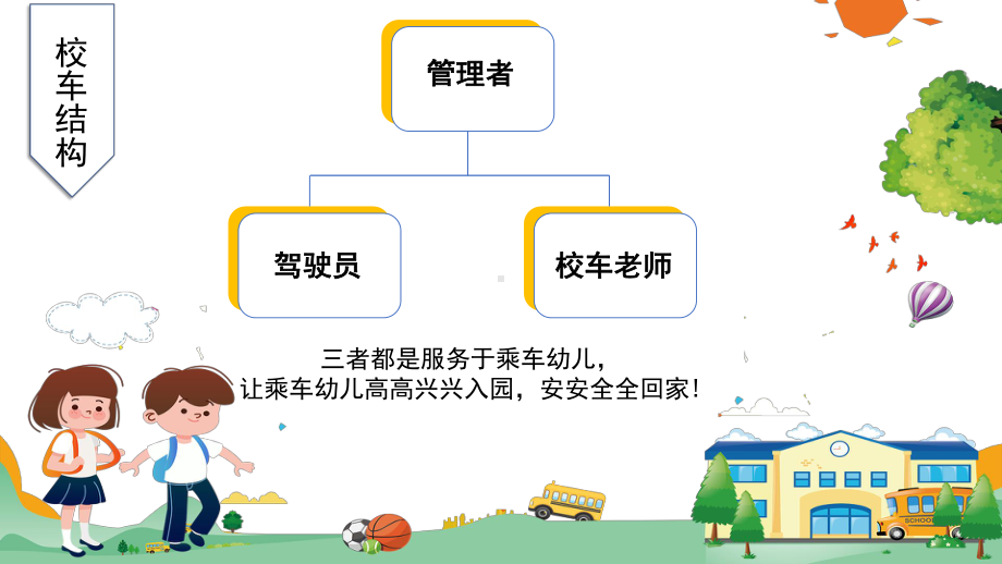 学校幼儿校车安全培训讲课PPT课件.pptx_第3页