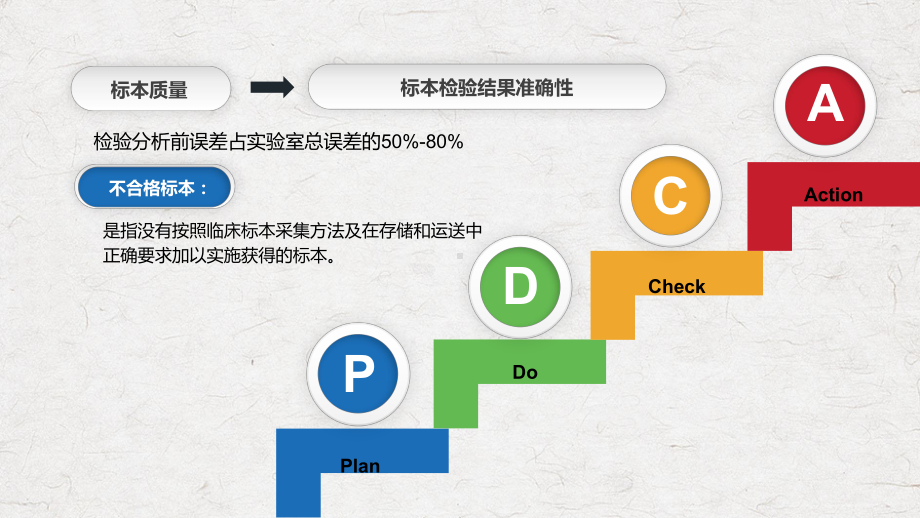 PDCA循环管理血液科品管圈降低采集血液样本不合格率讲课PPT课件.pptx_第2页