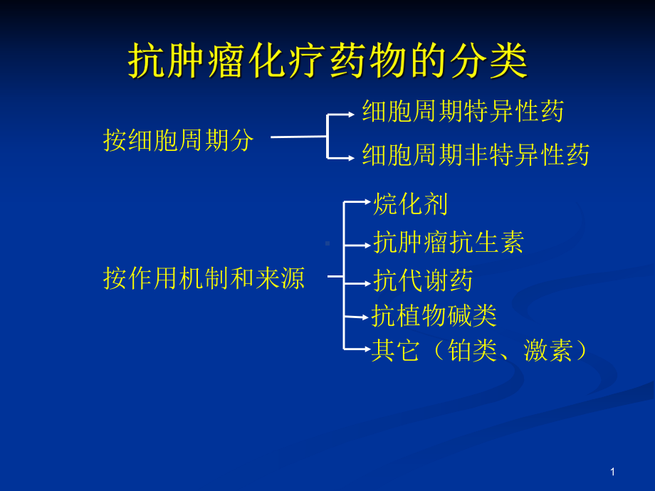 化疗所致骨髓抑制的治疗（PPT）课件.ppt_第1页