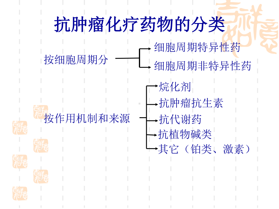 化疗药物骨髓抑制的分度、治疗和护理课件1.ppt_第2页