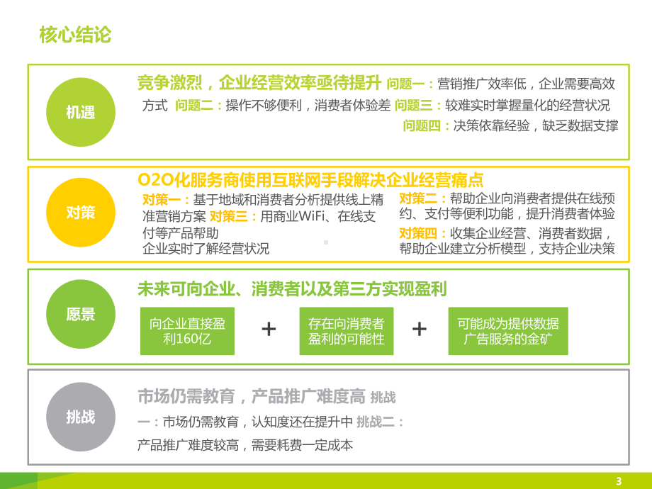 中国企业O2O化服务模式研究报告教育讲课PPT课件.ppt_第3页